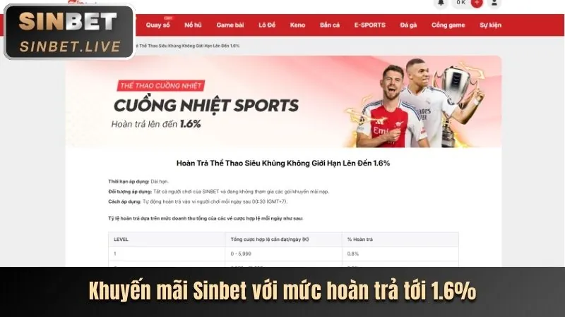 Khám phá game slot Vin33